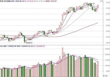 房地產分級基金 值得關注的房地產業(yè)投資新選擇