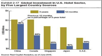 聰明投資者18 投資美國商業(yè)地產,你想知道的所有干貨都在這 附詳實真實案例 jerry 文 人民幣貶值預期仍在,很多朋友在問海外投資房地產情況,最近美國商業(yè)地產咨詢公司高級副總裁李楠做了一個分享