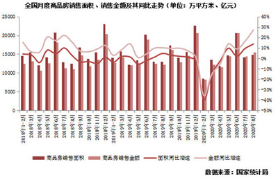 政策利好與市場回暖 當前房地產投資的最新動態(tài)與前景分析