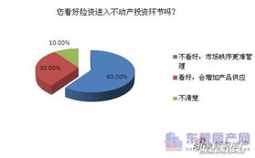 險(xiǎn)資入樓市 加劇投資競爭，市場前景存疑