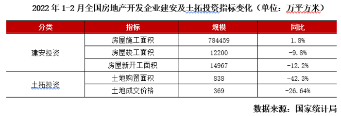 2022年一季度中國房地產(chǎn)行業(yè)總結(jié)與展望 挑戰(zhàn)與機(jī)遇并存下的投資策略