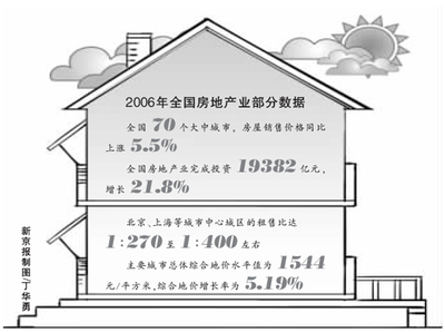 2024年展望 理性回歸，中國房價(jià)漲幅或趨穩(wěn)于5%以下，房地產(chǎn)投資迎來新格局
