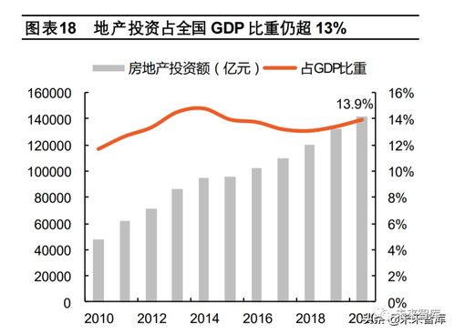 破困局，望新機(jī) 2022年房地產(chǎn)行業(yè)投資策略報(bào)告
