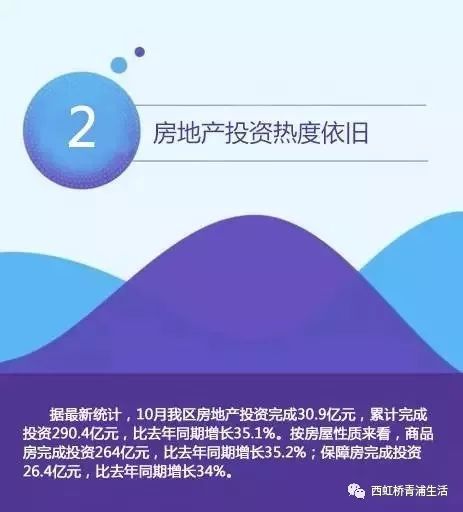 大青浦房地產(chǎn)投資熱度解析 機(jī)遇與挑戰(zhàn)并存