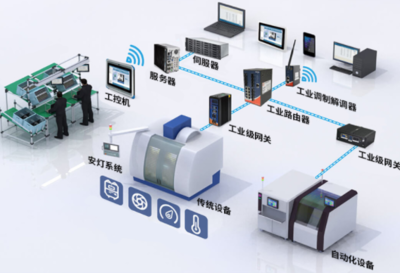 集成與自動(dòng)化 連接企業(yè)信息系統(tǒng)的關(guān)鍵橋梁