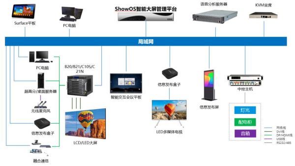 智能化運(yùn)行與統(tǒng)一管控 海康威視新一代指揮中心深度解析