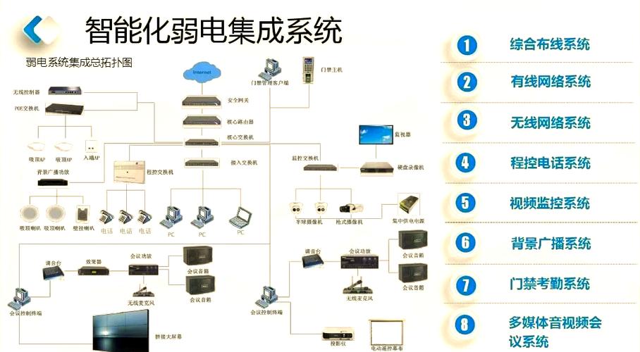 系統(tǒng)集成 讓信息處理更高效——聚焦信息系統(tǒng)集成服務(wù)