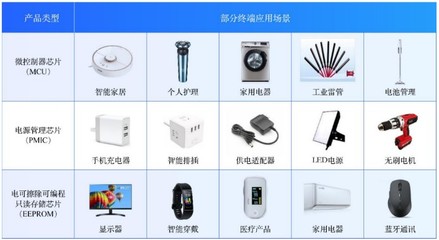 家用電器與電子產品 現代生活的智能伴侶