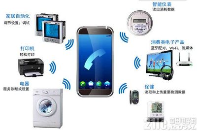 一板搞定動態NFC M24SR Discovery深度評測，家用電器與電子產品的新寵