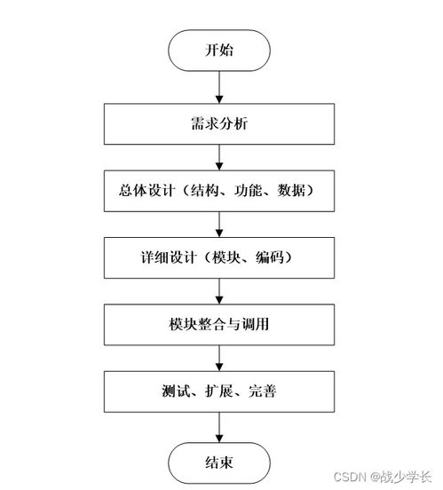 基于SpringBoot的企業人事管理系統與工業控制計算機及系統銷售集成方案設計與實現